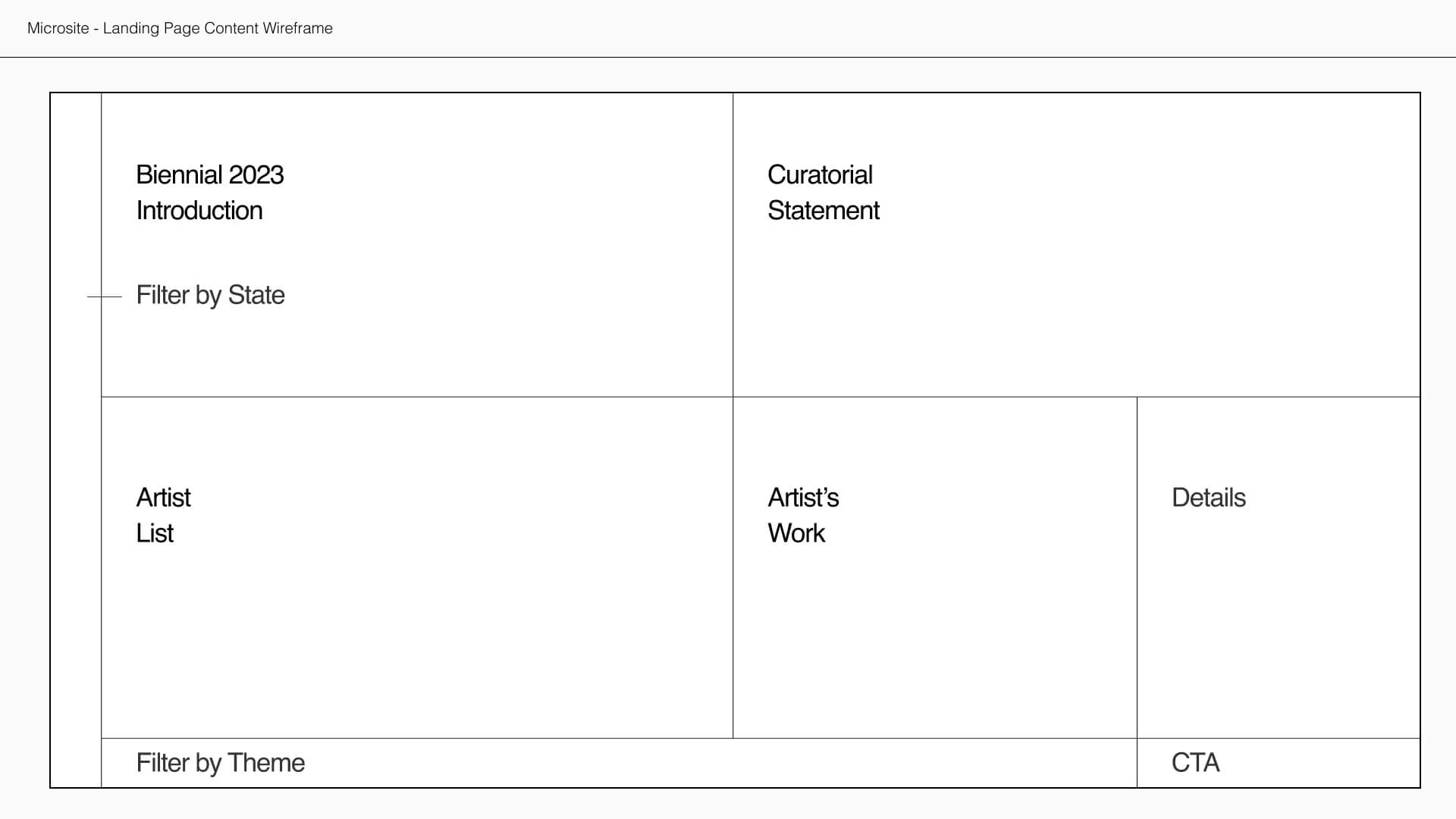 Content Strategy for Microsite